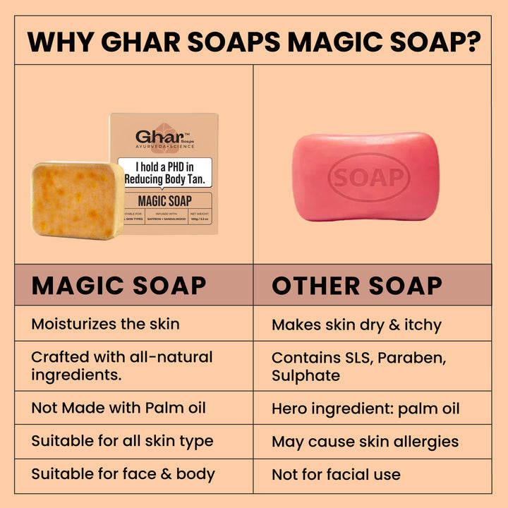 Magic Soap (Sandal Wood and Saffron Soap)