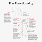 Digitek (DSG 007F) 3 Axis Handheld Steady Gimbal PTZ Camera Mount for All Smart Phones with Face & Object Tracking Motion, Various Time Lapse Features
